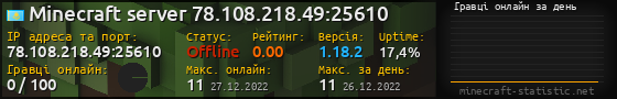 Юзербар 560x90 с графіком гравців онлайн для сервера 78.108.218.49:25610