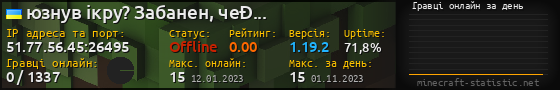 Юзербар 560x90 с графіком гравців онлайн для сервера 51.77.56.45:26495