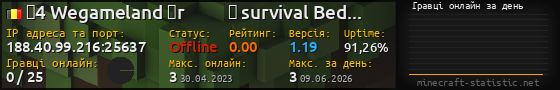 Юзербар 560x90 с графіком гравців онлайн для сервера 188.40.99.216:25637