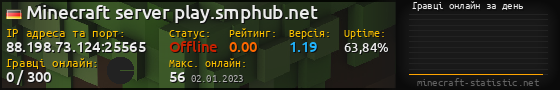 Юзербар 560x90 с графіком гравців онлайн для сервера 88.198.73.124:25565