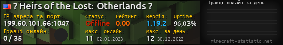 Юзербар 560x90 с графіком гравців онлайн для сервера 199.60.101.66:1047