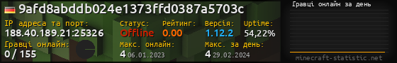 Юзербар 560x90 с графіком гравців онлайн для сервера 188.40.189.21:25326