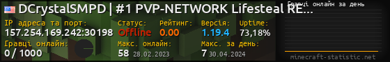 Юзербар 560x90 с графіком гравців онлайн для сервера 157.254.169.242:30198