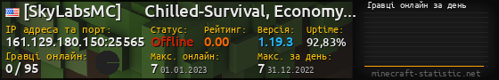 Юзербар 560x90 с графіком гравців онлайн для сервера 161.129.180.150:25565
