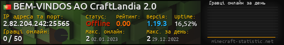 Юзербар 560x90 с графіком гравців онлайн для сервера 2.82.204.242:25565