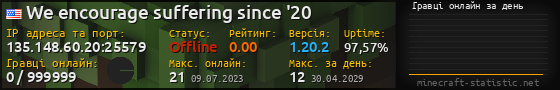 Юзербар 560x90 с графіком гравців онлайн для сервера 135.148.60.20:25579