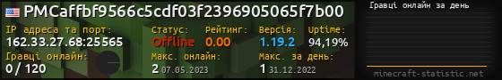 Юзербар 560x90 с графіком гравців онлайн для сервера 162.33.27.68:25565