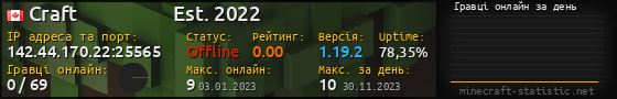 Юзербар 560x90 с графіком гравців онлайн для сервера 142.44.170.22:25565