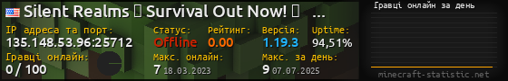 Юзербар 560x90 с графіком гравців онлайн для сервера 135.148.53.96:25712