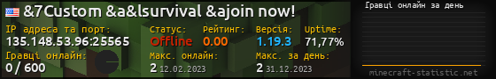 Юзербар 560x90 с графіком гравців онлайн для сервера 135.148.53.96:25565