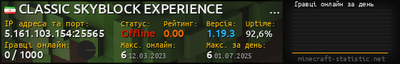 Юзербар 560x90 с графіком гравців онлайн для сервера 5.161.103.154:25565
