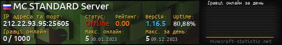 Юзербар 560x90 с графіком гравців онлайн для сервера 212.22.93.95:25605