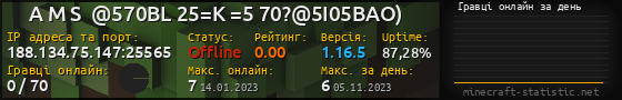 Юзербар 560x90 с графіком гравців онлайн для сервера 188.134.75.147:25565