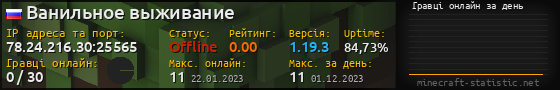 Юзербар 560x90 с графіком гравців онлайн для сервера 78.24.216.30:25565