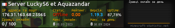 Юзербар 560x90 с графіком гравців онлайн для сервера 176.31.163.68:25565