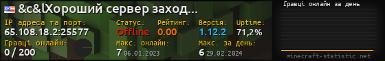 Юзербар 560x90 с графіком гравців онлайн для сервера 65.108.18.2:25577