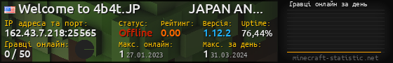 Юзербар 560x90 с графіком гравців онлайн для сервера 162.43.7.218:25565