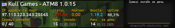 Юзербар 560x90 с графіком гравців онлайн для сервера 97.113.223.243:25565