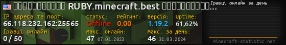 Юзербар 560x90 с графіком гравців онлайн для сервера 66.118.232.162:25565