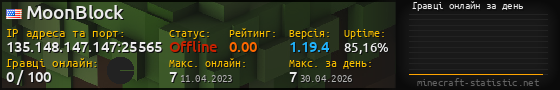 Юзербар 560x90 с графіком гравців онлайн для сервера 135.148.147.147:25565
