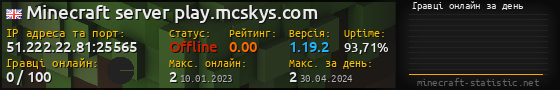 Юзербар 560x90 с графіком гравців онлайн для сервера 51.222.22.81:25565