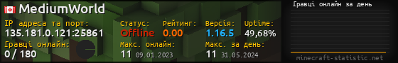 Юзербар 560x90 с графіком гравців онлайн для сервера 135.181.0.121:25861