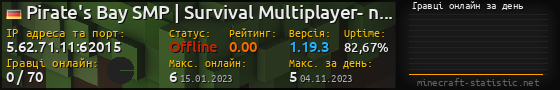 Юзербар 560x90 с графіком гравців онлайн для сервера 5.62.71.11:62015