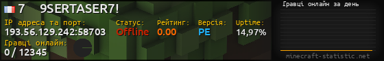 Юзербар 560x90 с графіком гравців онлайн для сервера 193.56.129.242:58703