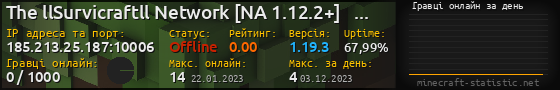 Юзербар 560x90 с графіком гравців онлайн для сервера 185.213.25.187:10006