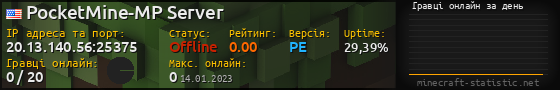 Юзербар 560x90 с графіком гравців онлайн для сервера 20.13.140.56:25375
