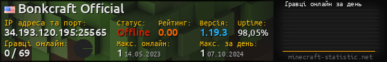 Юзербар 560x90 с графіком гравців онлайн для сервера 34.193.120.195:25565