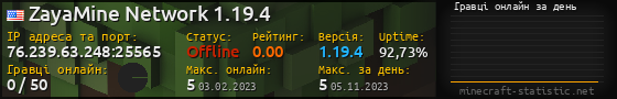 Юзербар 560x90 с графіком гравців онлайн для сервера 76.239.63.248:25565