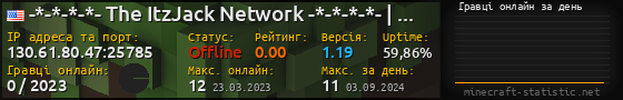 Юзербар 560x90 с графіком гравців онлайн для сервера 130.61.80.47:25785