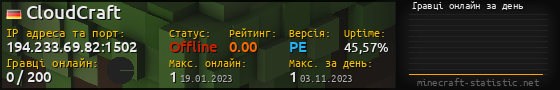 Юзербар 560x90 с графіком гравців онлайн для сервера 194.233.69.82:1502