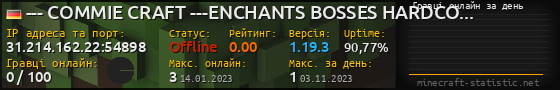 Юзербар 560x90 с графіком гравців онлайн для сервера 31.214.162.22:54898