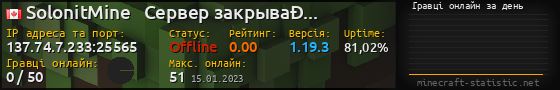 Юзербар 560x90 с графіком гравців онлайн для сервера 137.74.7.233:25565