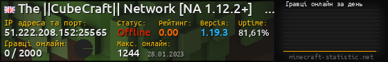 Юзербар 560x90 с графіком гравців онлайн для сервера 51.222.208.152:25565