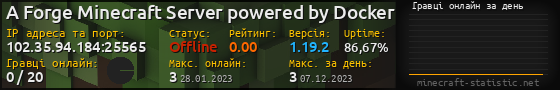 Юзербар 560x90 с графіком гравців онлайн для сервера 102.35.94.184:25565