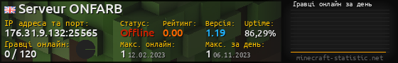 Юзербар 560x90 с графіком гравців онлайн для сервера 176.31.9.132:25565