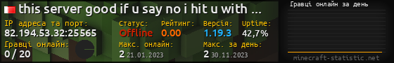 Юзербар 560x90 с графіком гравців онлайн для сервера 82.194.53.32:25565