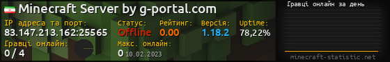 Юзербар 560x90 с графіком гравців онлайн для сервера 83.147.213.162:25565
