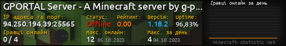 Юзербар 560x90 с графіком гравців онлайн для сервера 94.250.194.39:25565