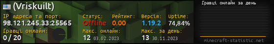 Юзербар 560x90 с графіком гравців онлайн для сервера 98.121.245.33:25565