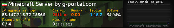 Юзербар 560x90 с графіком гравців онлайн для сервера 83.147.215.72:25565