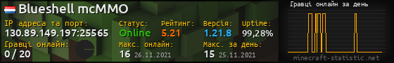 Юзербар 560x90 с графіком гравців онлайн для сервера 130.89.149.197:25565