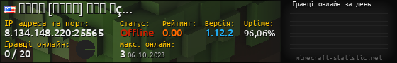 Юзербар 560x90 с графіком гравців онлайн для сервера 8.134.148.220:25565