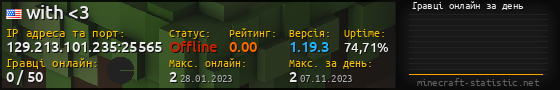 Юзербар 560x90 с графіком гравців онлайн для сервера 129.213.101.235:25565