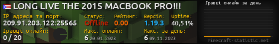 Юзербар 560x90 с графіком гравців онлайн для сервера 209.91.203.122:25565