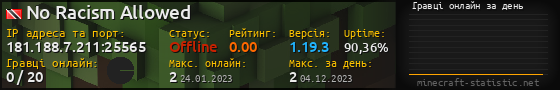 Юзербар 560x90 с графіком гравців онлайн для сервера 181.188.7.211:25565