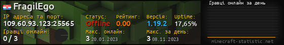 Юзербар 560x90 с графіком гравців онлайн для сервера 109.60.93.123:25565